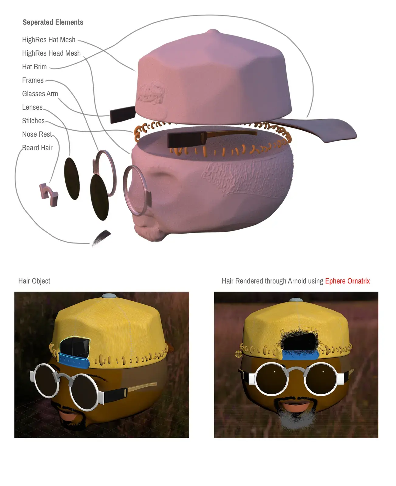 Diagram showing the construction and rendering process of a 3D character head, including separated elements like mesh, frames, glasses, and beard hair. Two stylized 3D heads with yellow hats are also depicted, with one featuring rendered hair using t